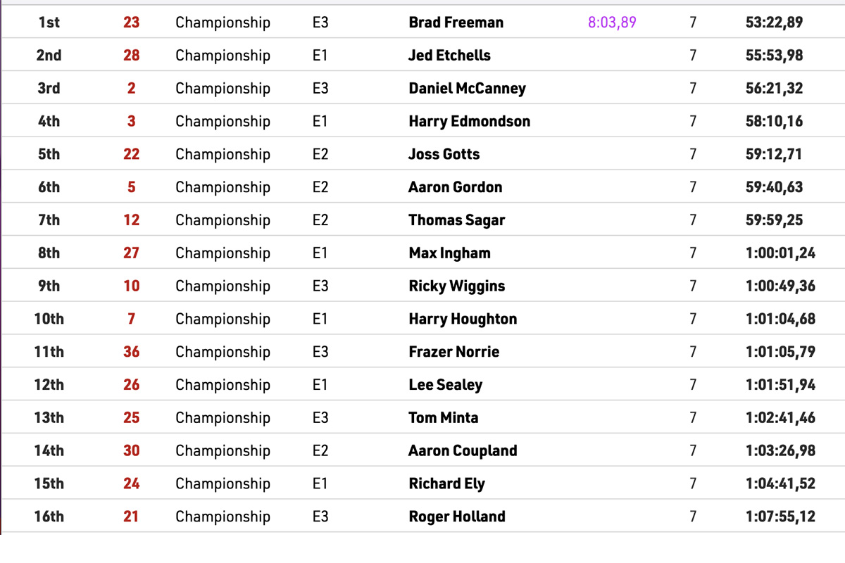 2023_british_enduro_championship_rnd1_resutls_d2