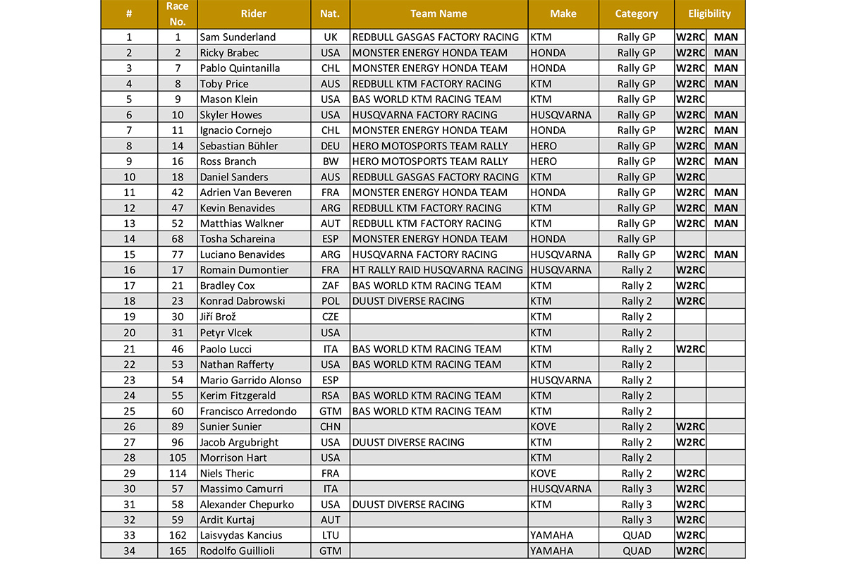 2023-sonora-rally-fim-entry-list