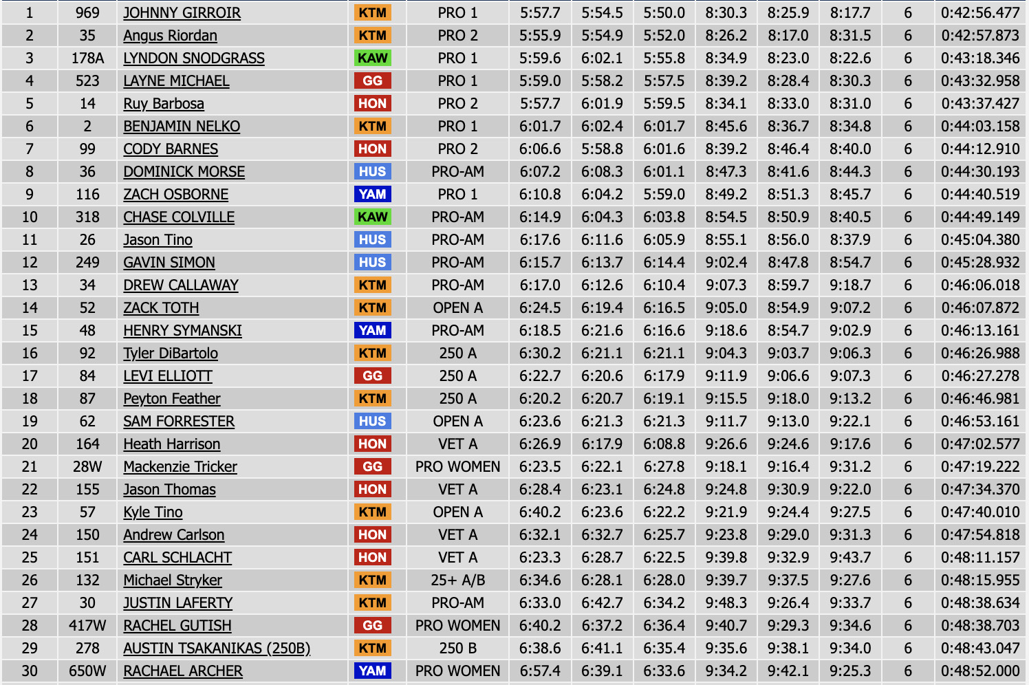 2023_us_sprint_enduro_rnd5_results_day1