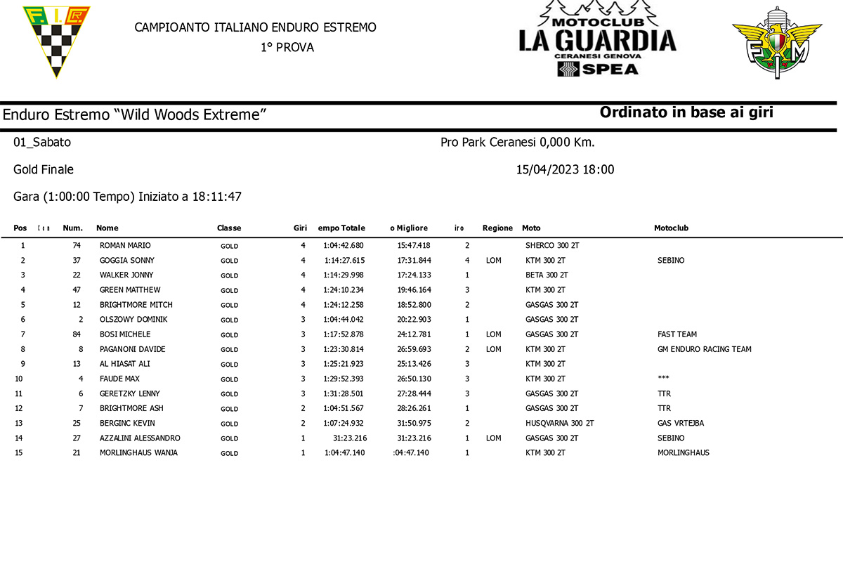 wild-woods-extreme-enduro-gold-finale