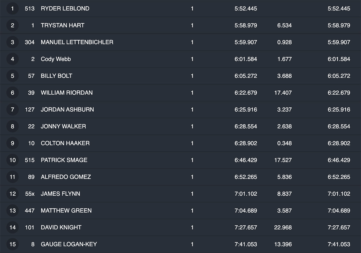 2023-red-bull-tennessee-knockout-pro-hot-lap-results-1