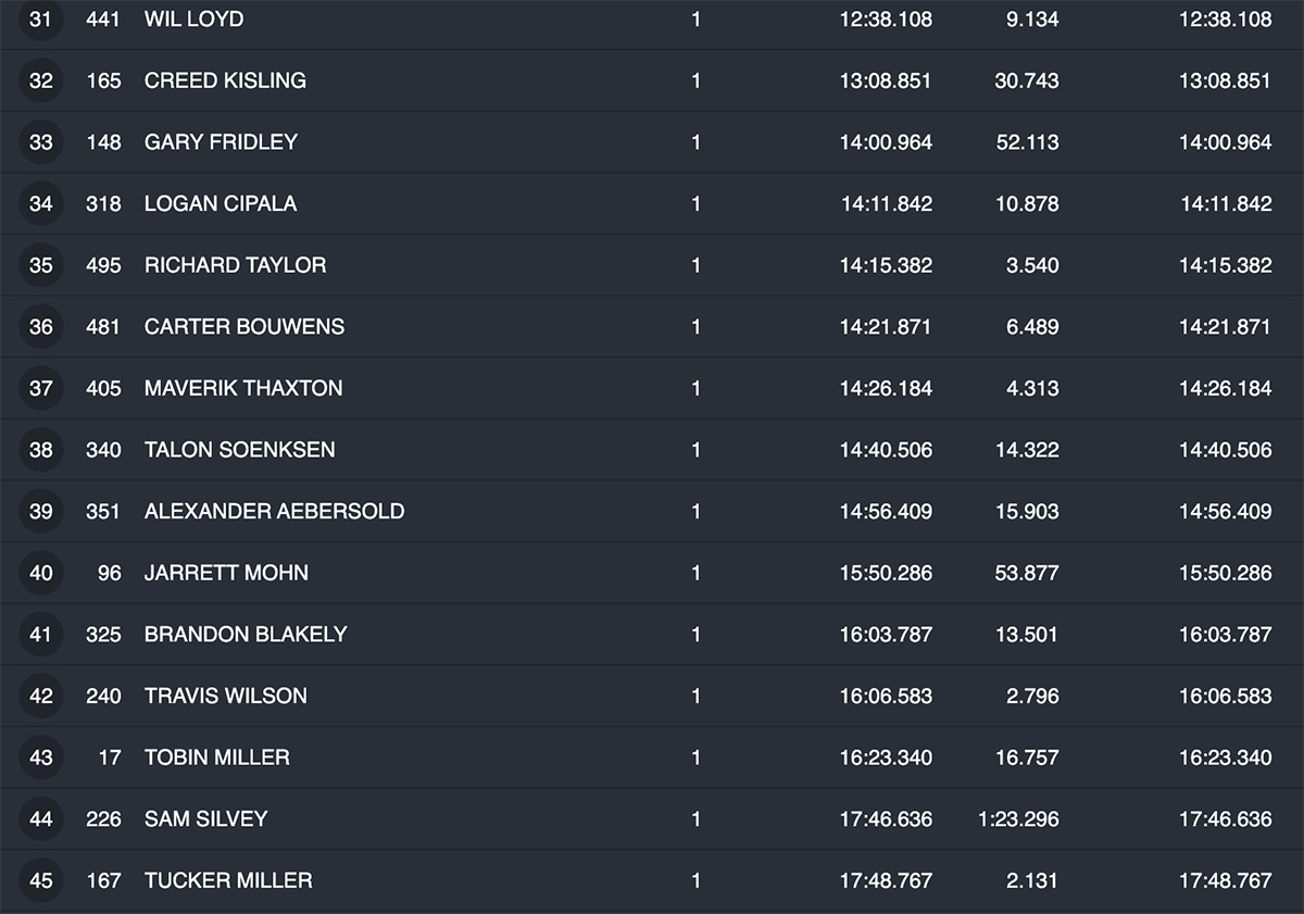 2023-red-bull-tennessee-knockout-pro-hot-lap-results-3