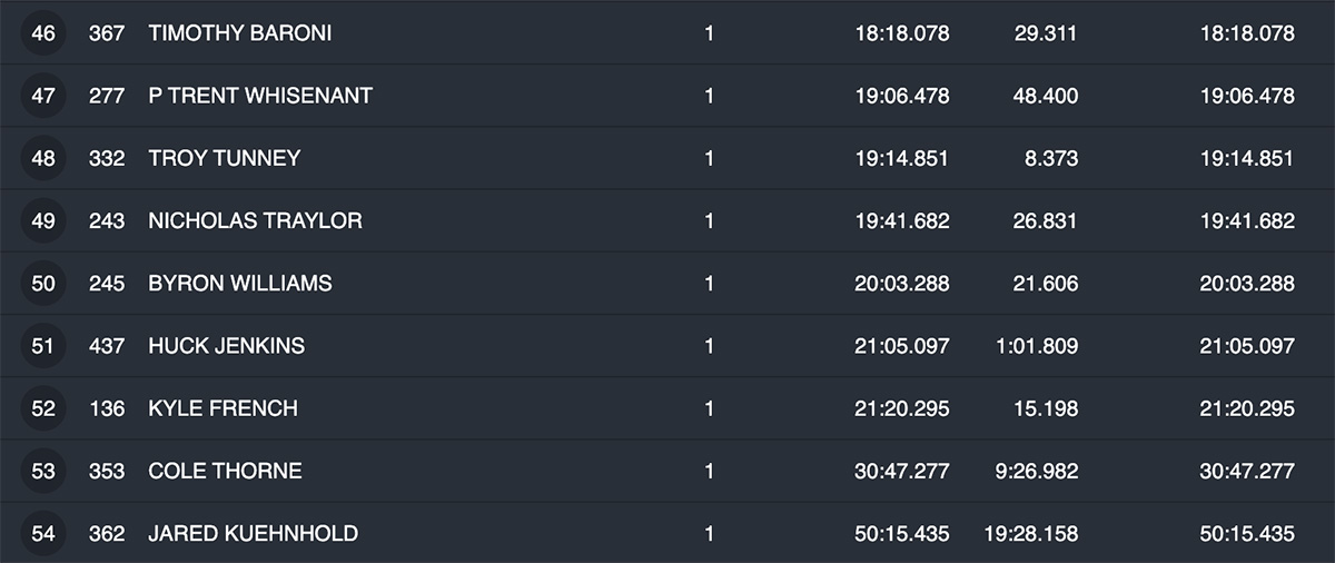 2023-red-bull-tennessee-knockout-pro-hot-lap-results-4