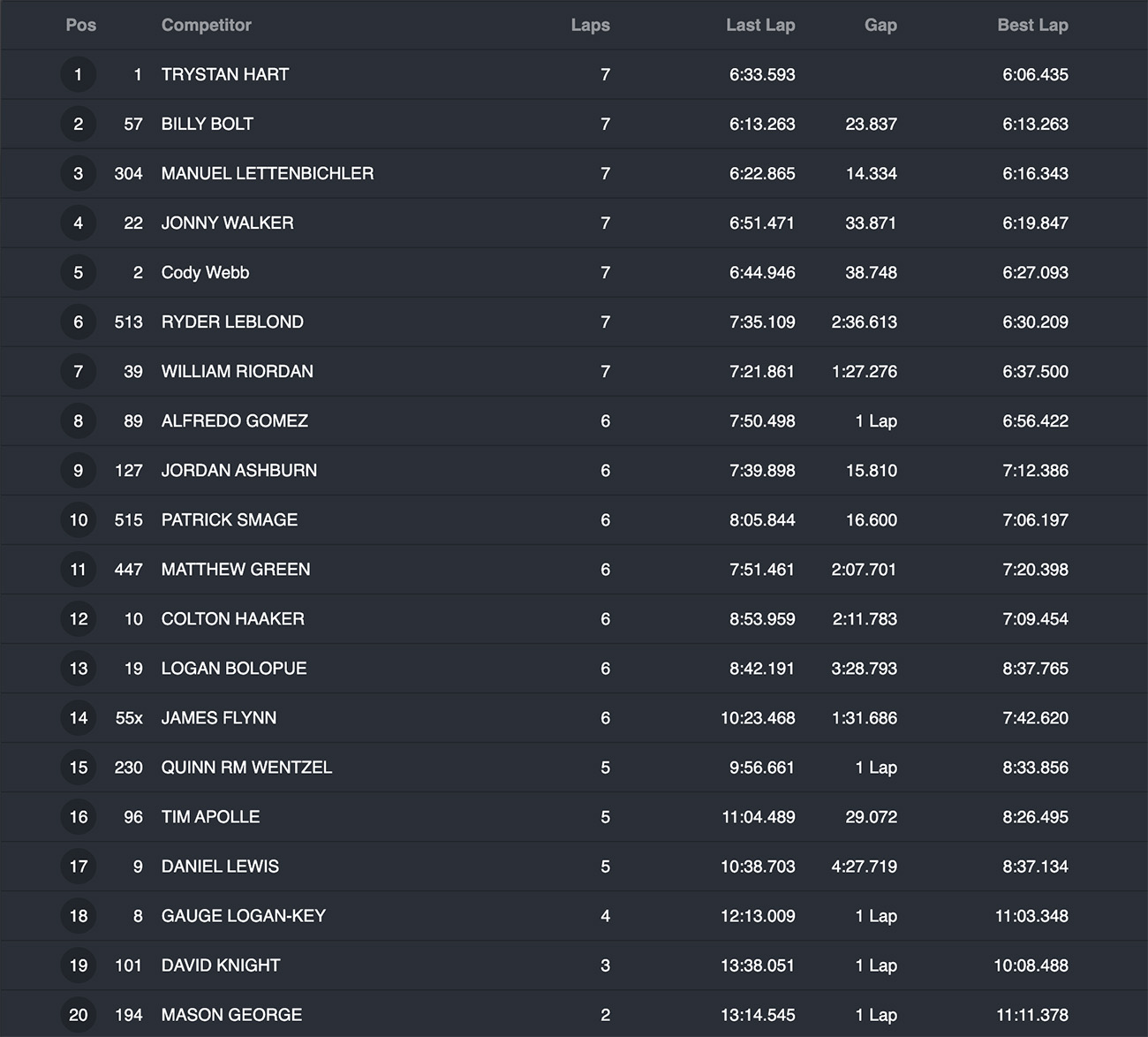 final_resultsbilly_bolt_2023_tennessee_knockout_