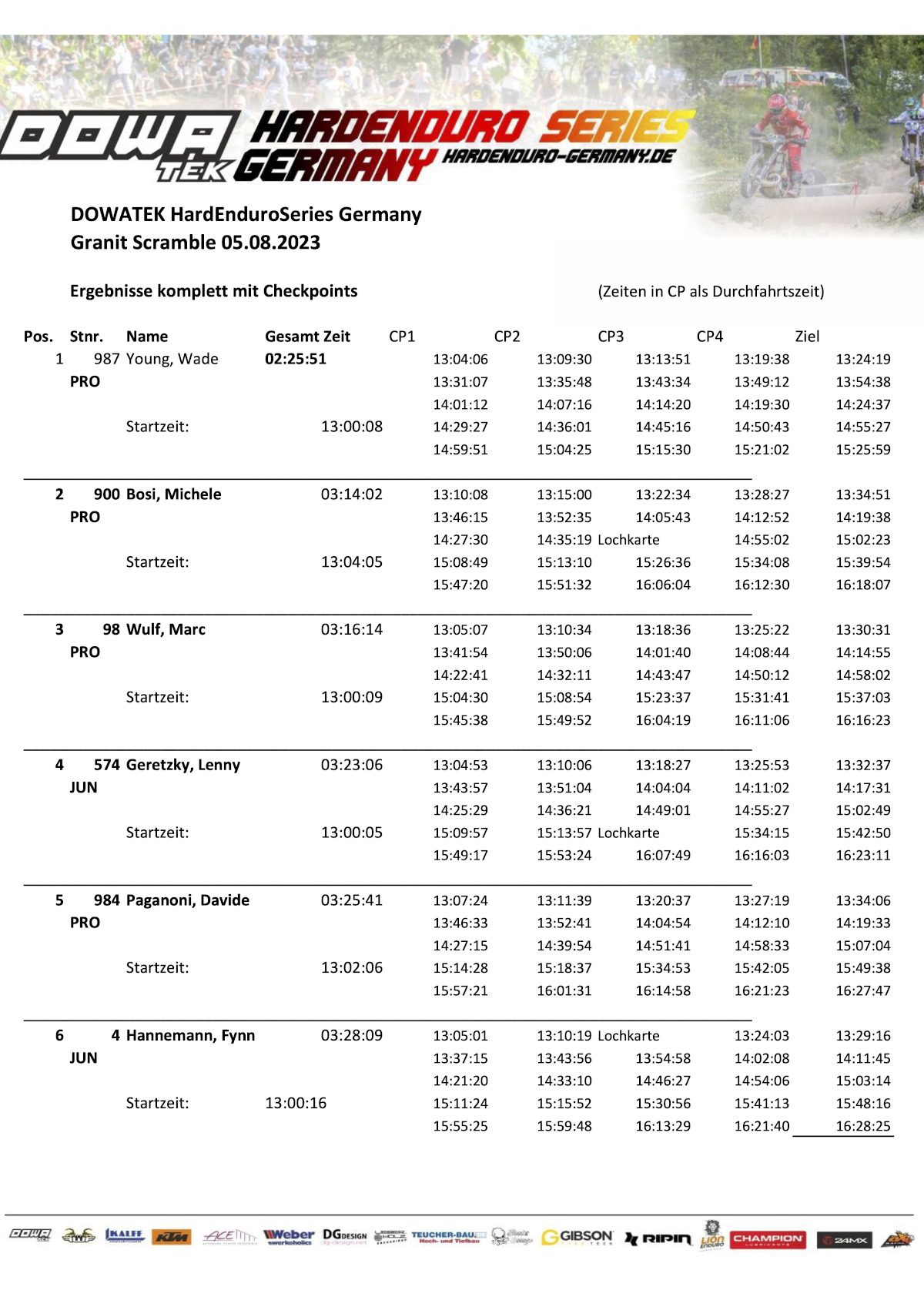resultados-granit-scramble