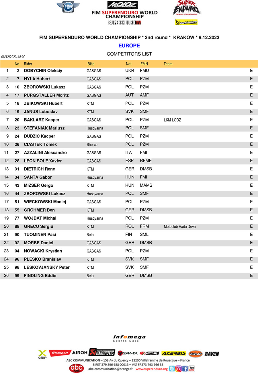 superenduro_entry_list_krakow_europe-participants-copy
