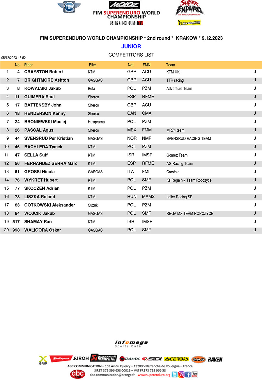 superenduro_entry_list_krakow_junior-participants-copy