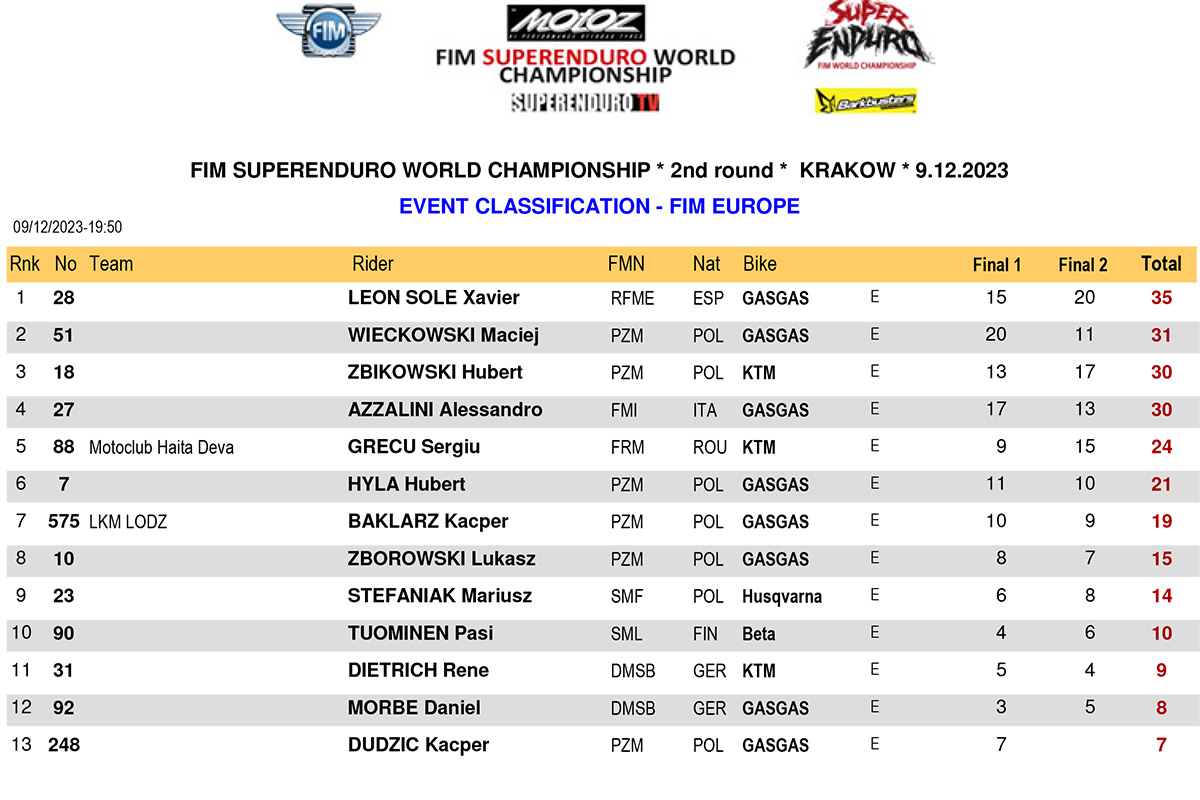 superenduro_krakow_2024_europe-event-classification