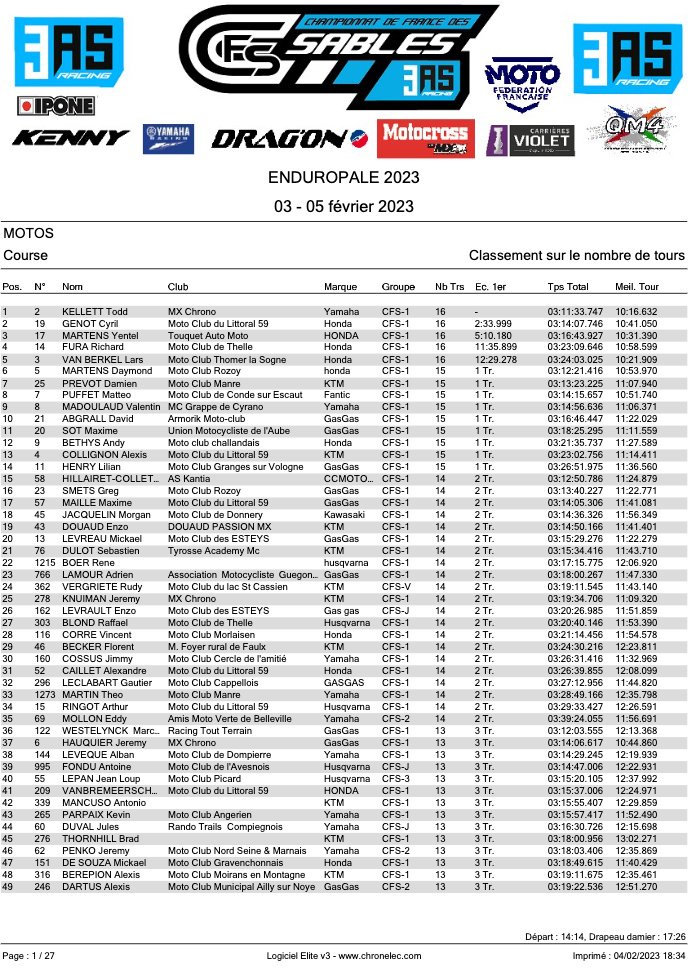 enduropale-du-touquet_2023_results_1