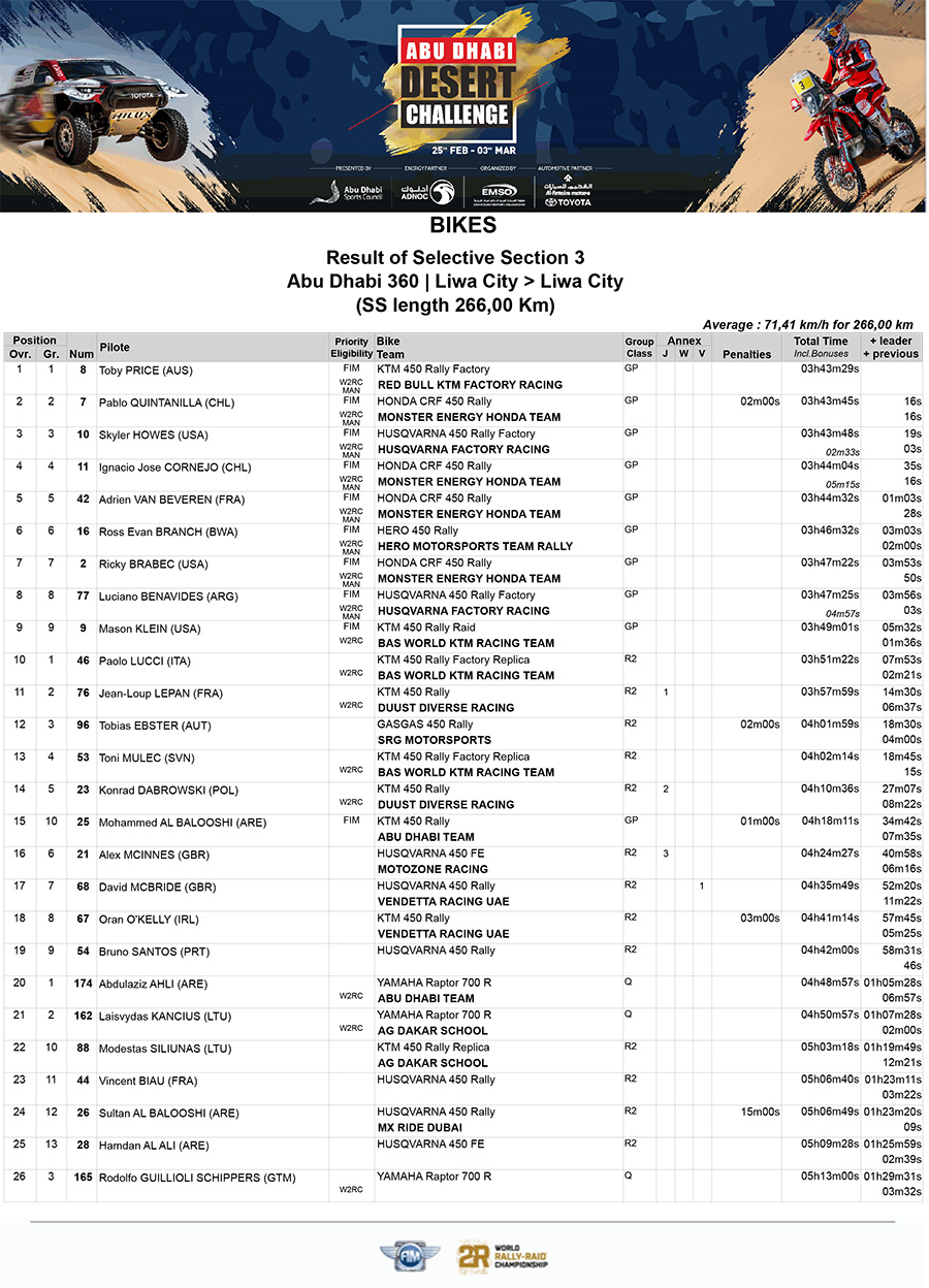 abu_dhabi_desert_challenge_classification-of-stage-3-1-copy