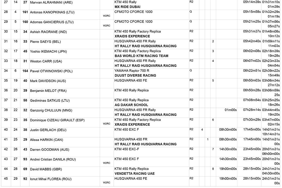 abu_dhabi_desert_challenge_classification-of-stage-3-2-copy