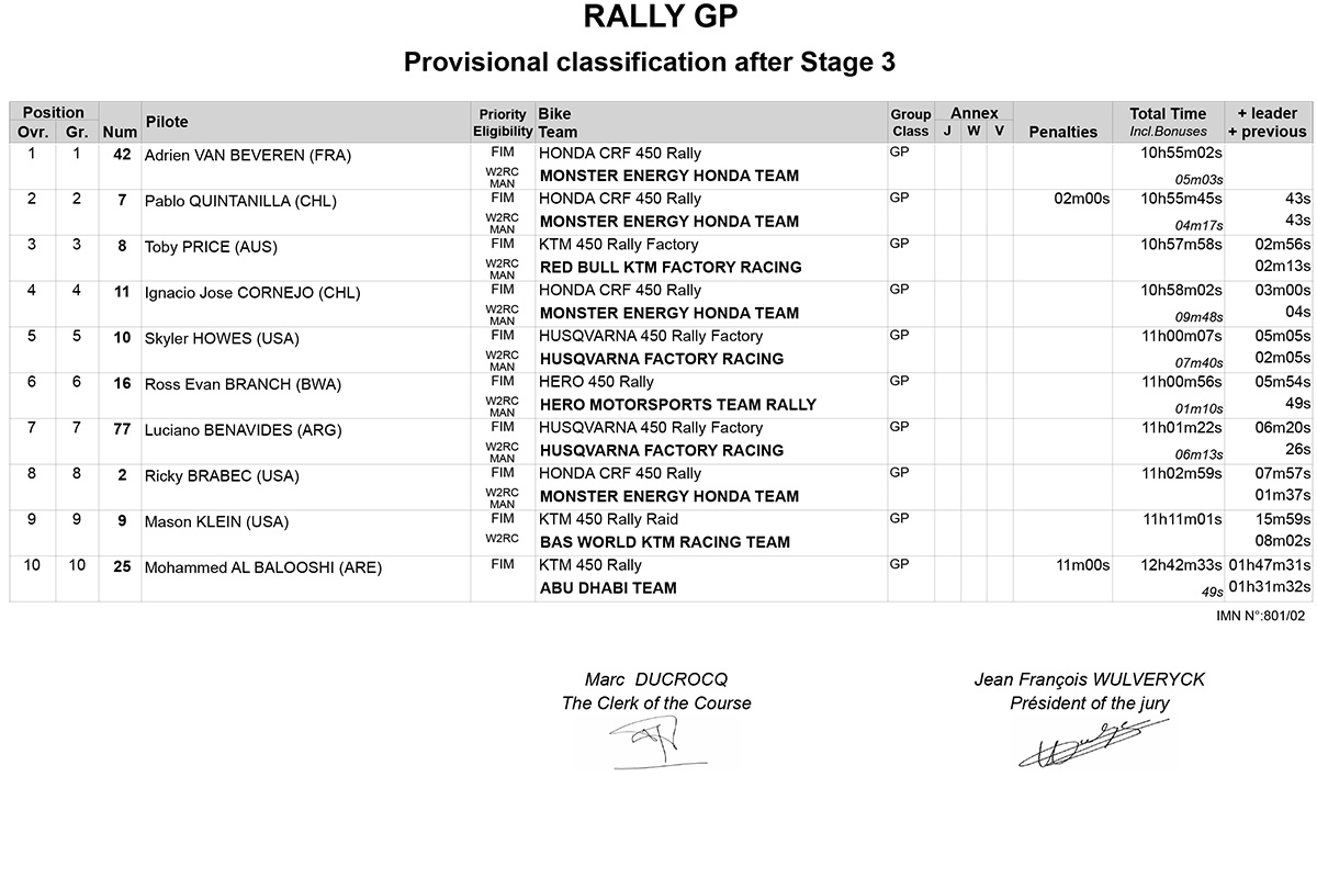 abu_dhabi_desert_challenge_standings_after_stage-3-1-copy