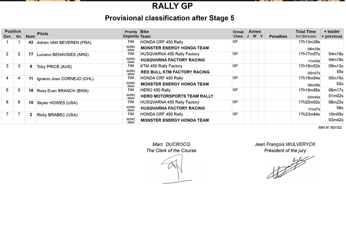 abu_dhabi_desert_challenge_overall_classification-after-stage-5_p14573
