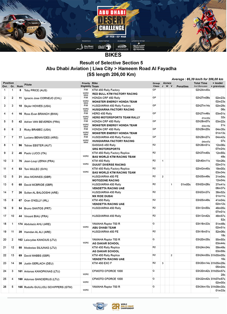 abu_dhabi_desert_challenge_stage-5-results_1-copy