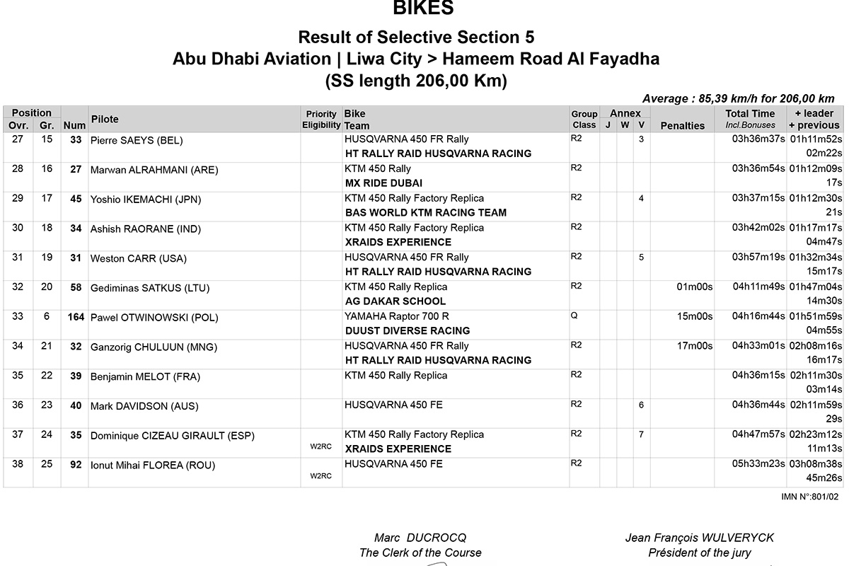 abu_dhabi_desert_challenge_stage-5-results_2-copy