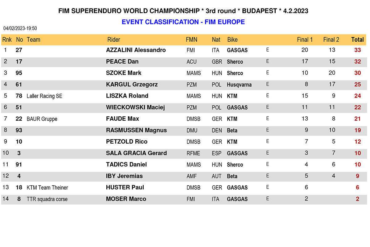 hungary_superenduro_europe-event-classification