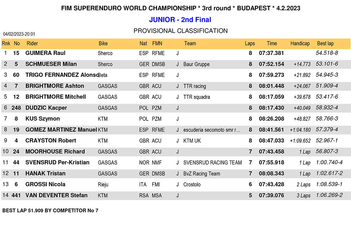 hungary_superenduro_junior-2nd-final-1