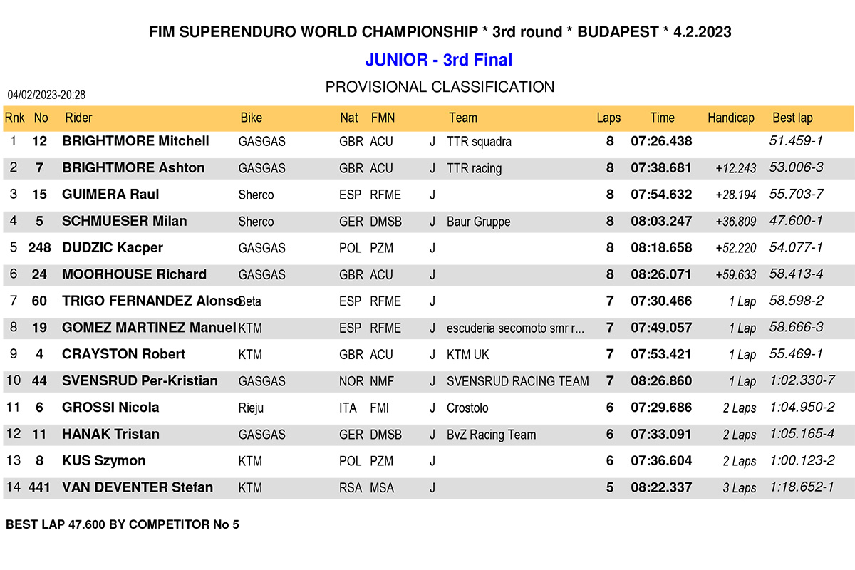 hungary_superenduro_junior-3rd-final-1