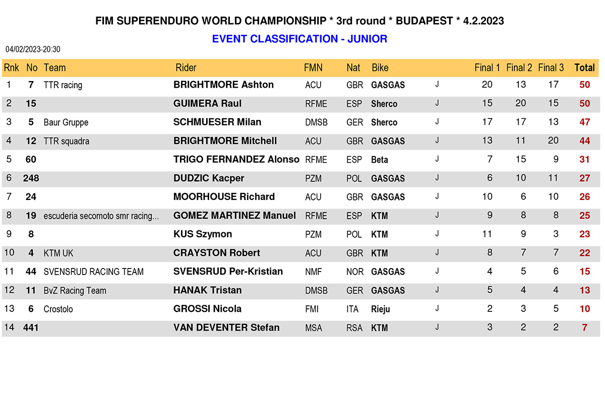 hungary_superenduro_junior-event-classification