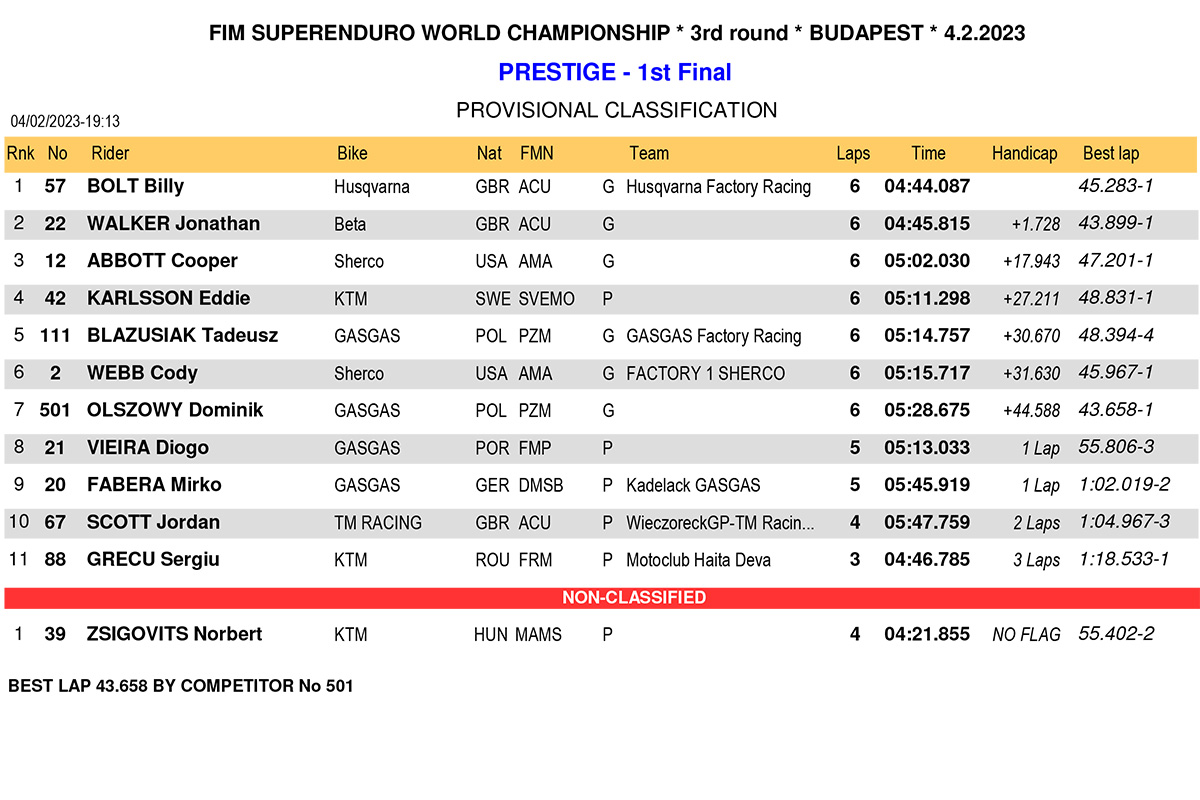 hungary_superenduro_prestige-1st-final-1