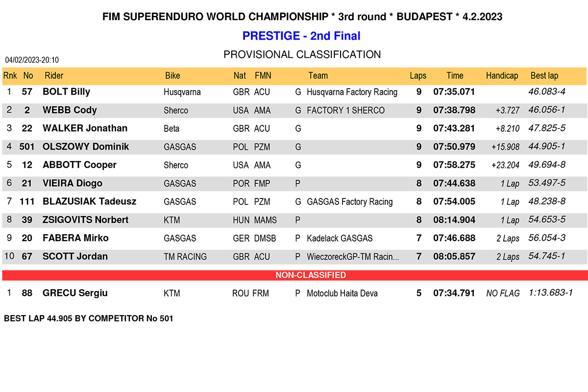 hungary_superenduro_prestige-2nd-final-1-