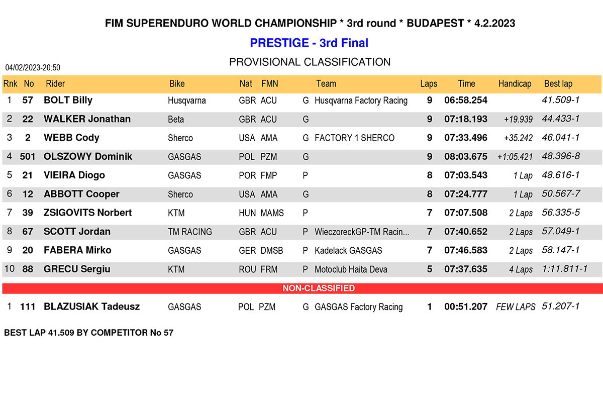 hungary_superenduro_prestige-3rd-final-1