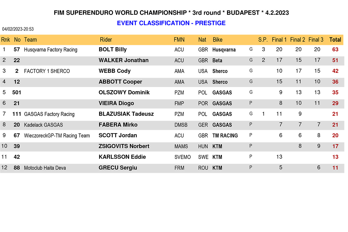 hungary_superenduro_prestige-event-classification