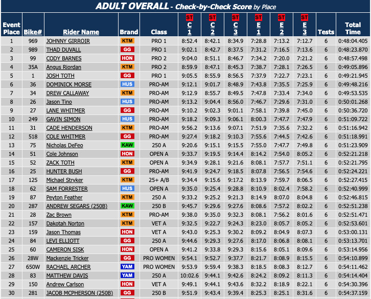 2023_us_sprint_enduro_rnd2_d1_results