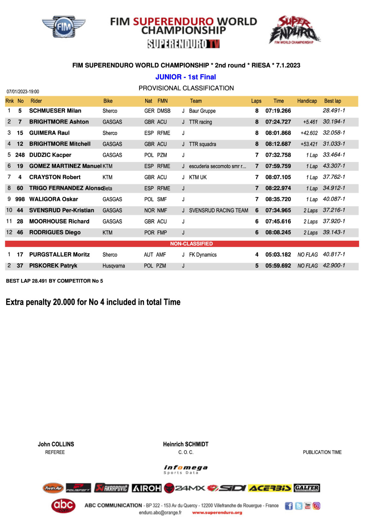 junior-1st-final-2023-superenduro-germany