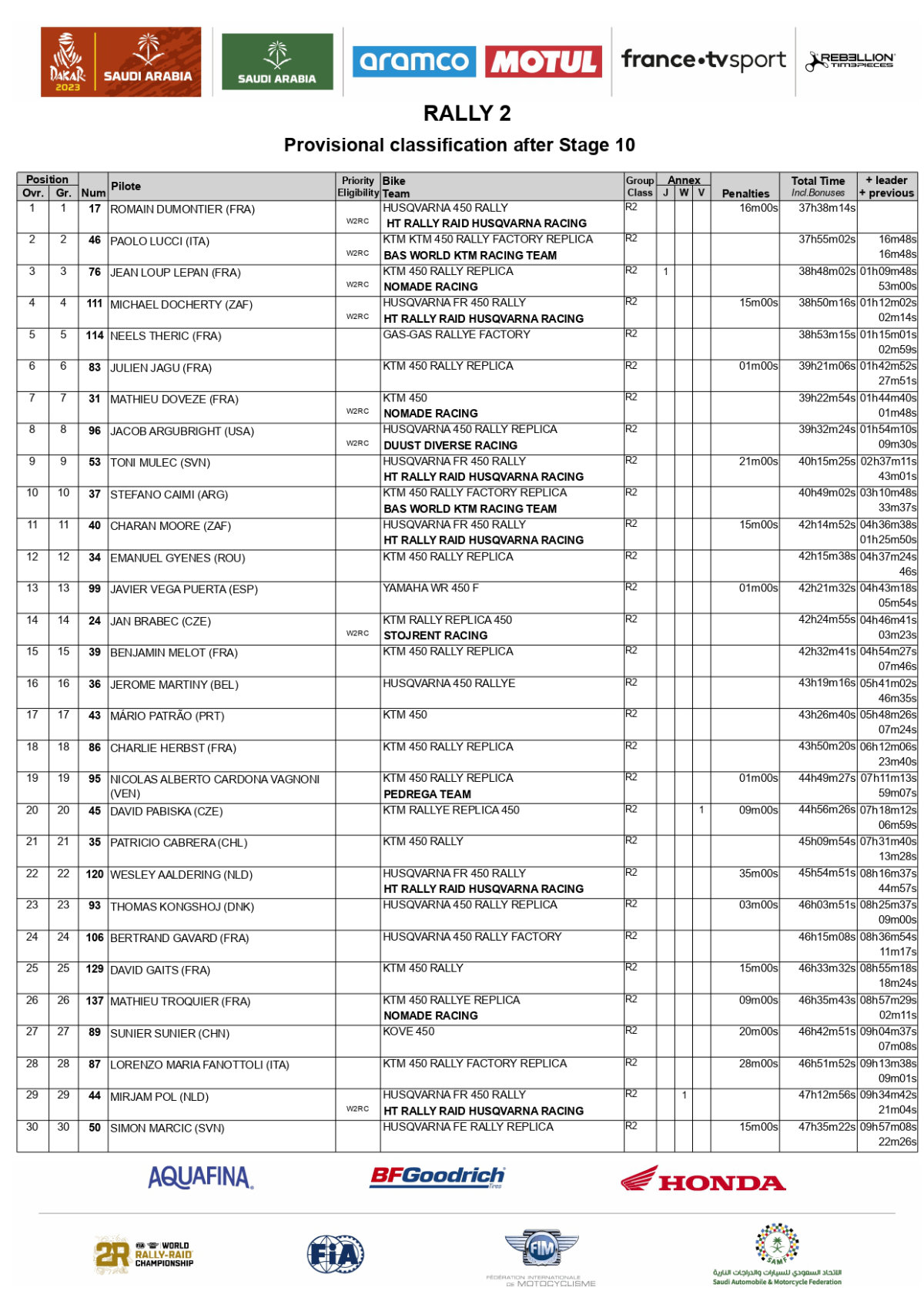 overall-after-stage-10-2023-dakar-rally-rally-2_page-0001