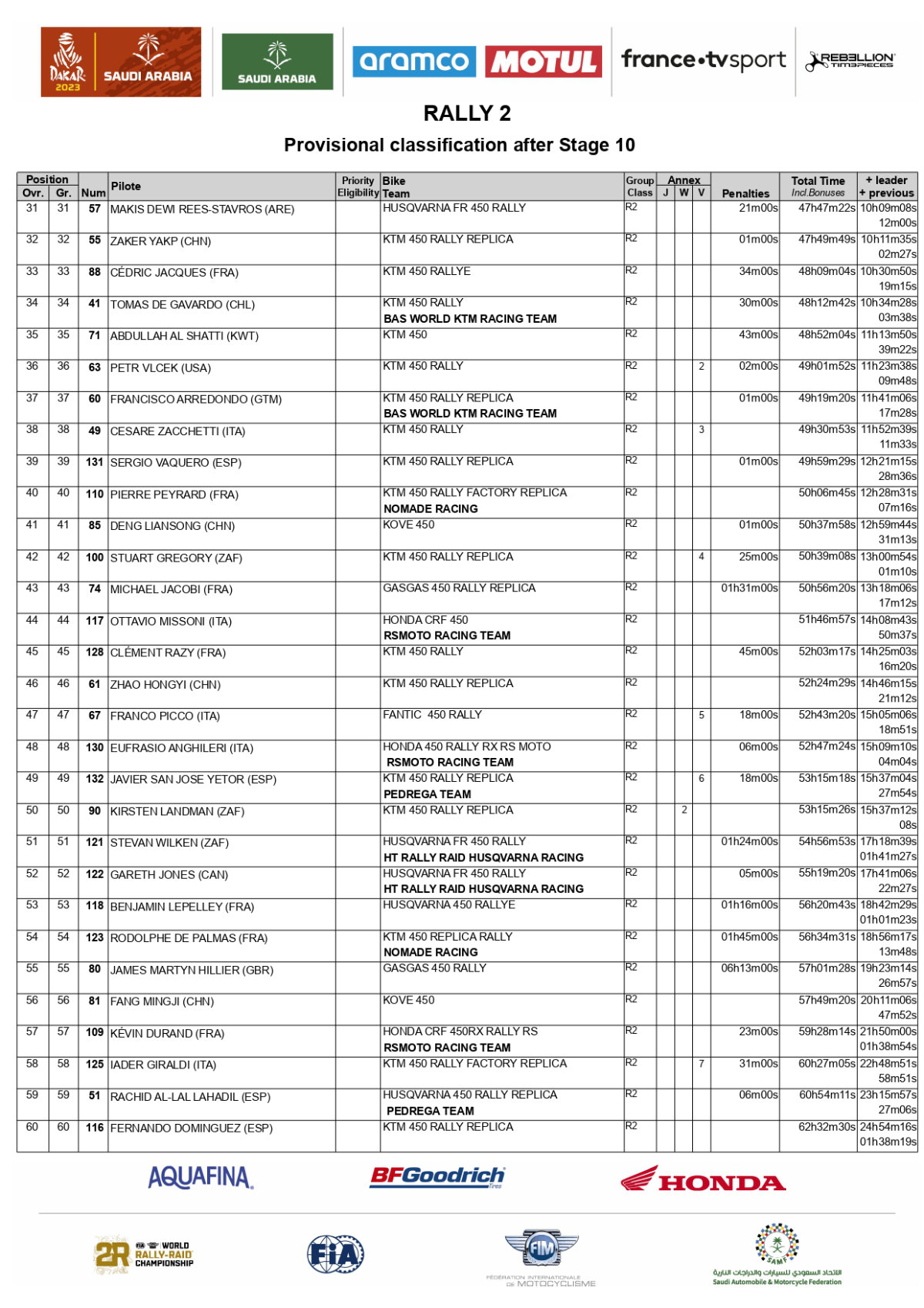 overall-after-stage-10-2023-dakar-rally-rally-2_page-0002
