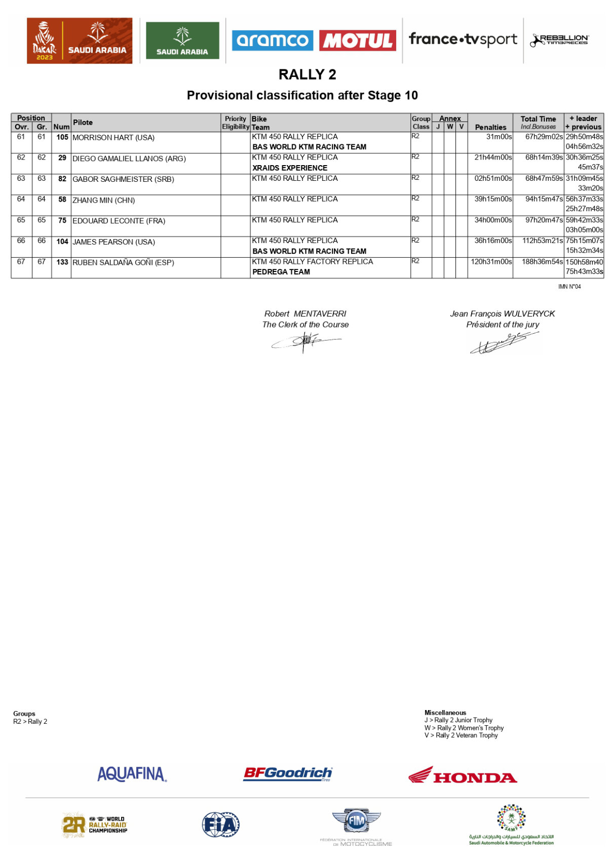 overall-after-stage-10-2023-dakar-rally-rally-2_page-0003