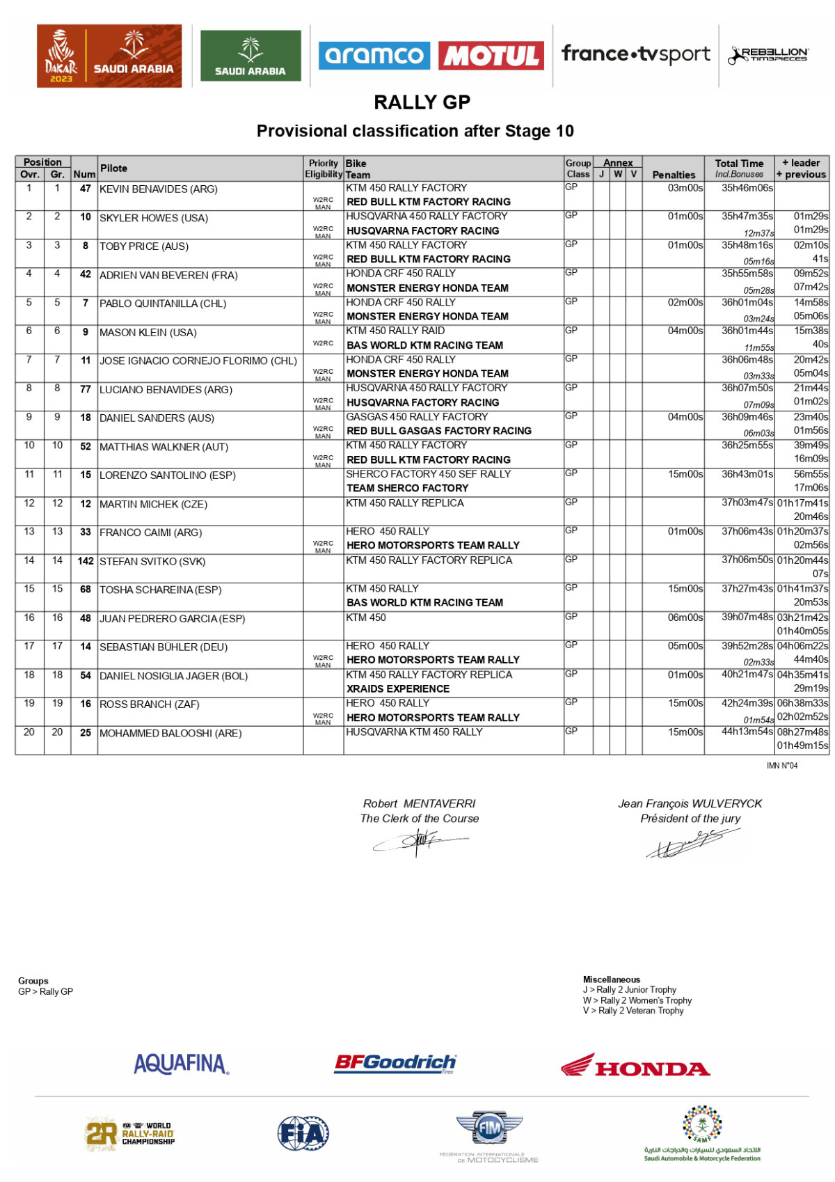 overall-after-stage-10-2023-dakar-rally-rallygp_page-0001