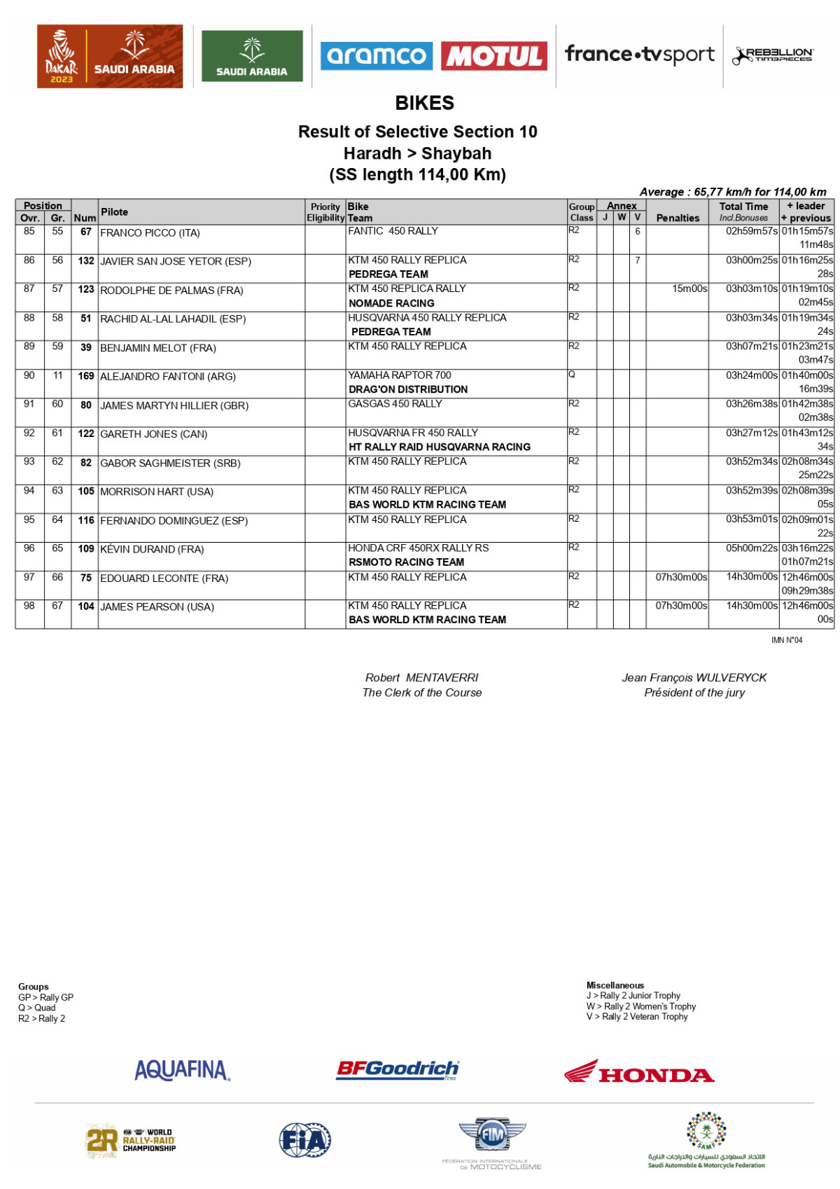 results-satge-10-2023-dakar-rally-bikes_page-0004