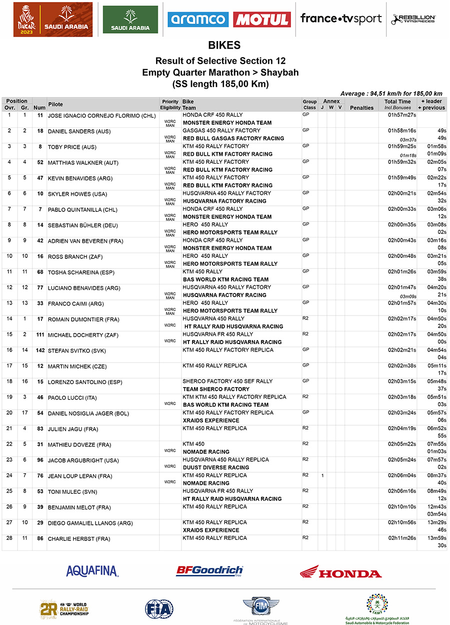 2023_dakar_rally_stage_12_results-1-copy
