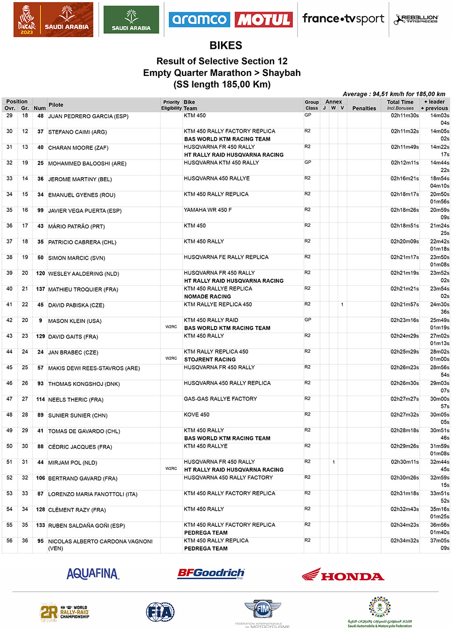2023_dakar_rally_stage_12_results-2-copy