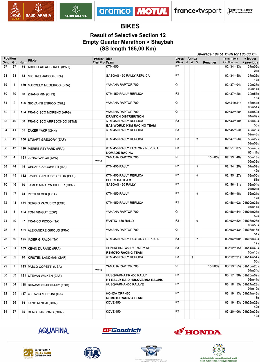 2023_dakar_rally_stage_12_results-3-copy