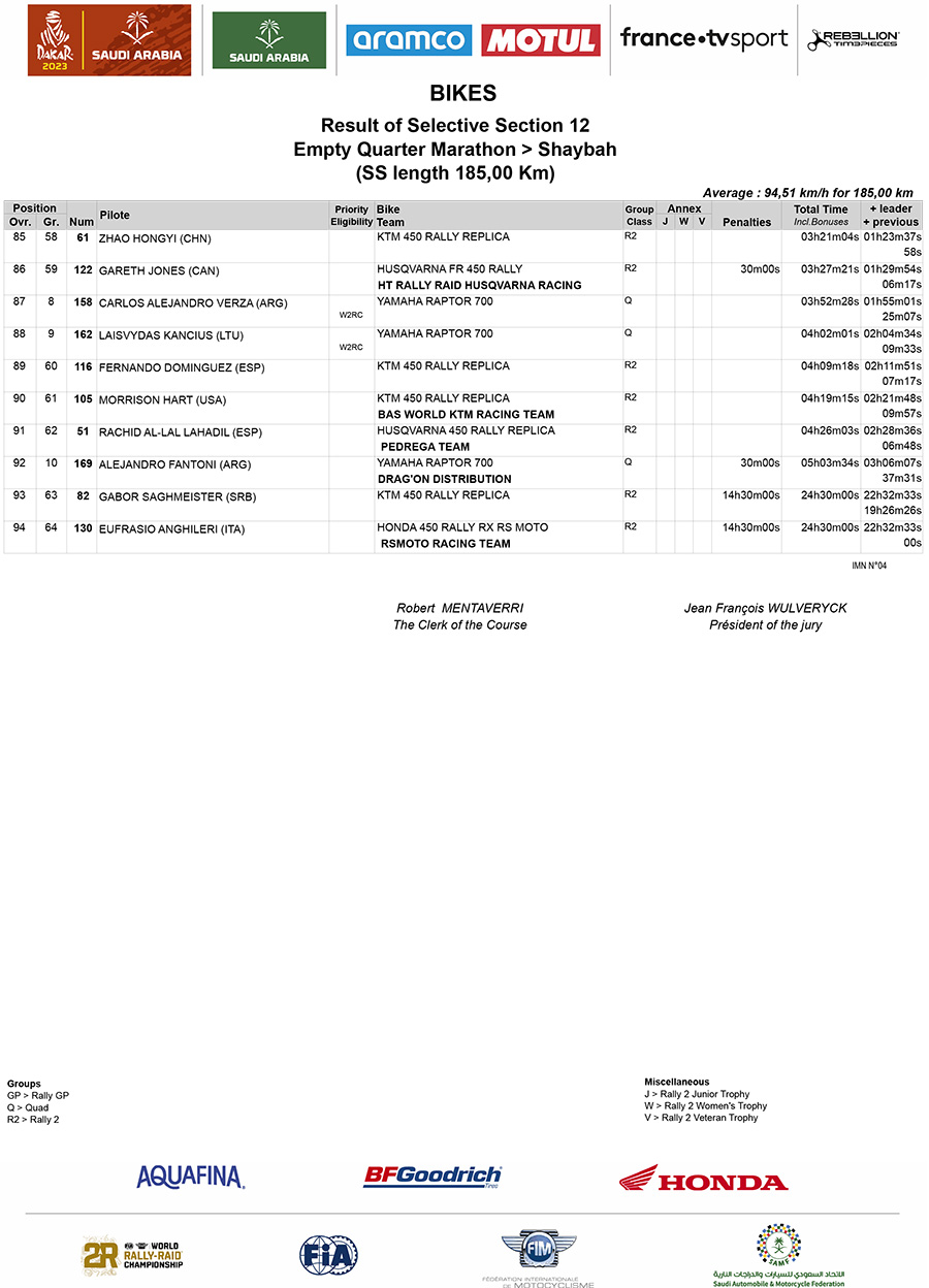 2023_dakar_rally_stage_12_results-4-copy