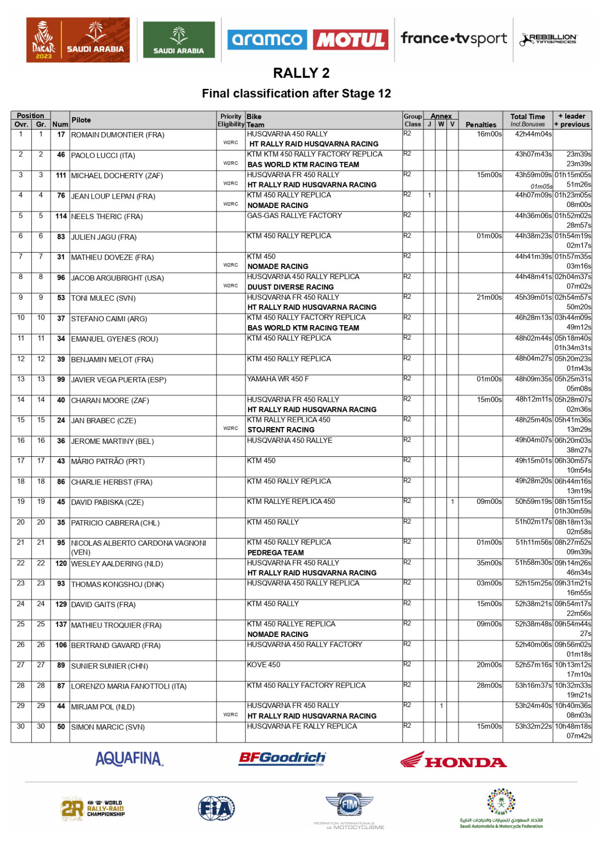rally-dakar-2023-overall-after-satge-12-rally2_page-0001