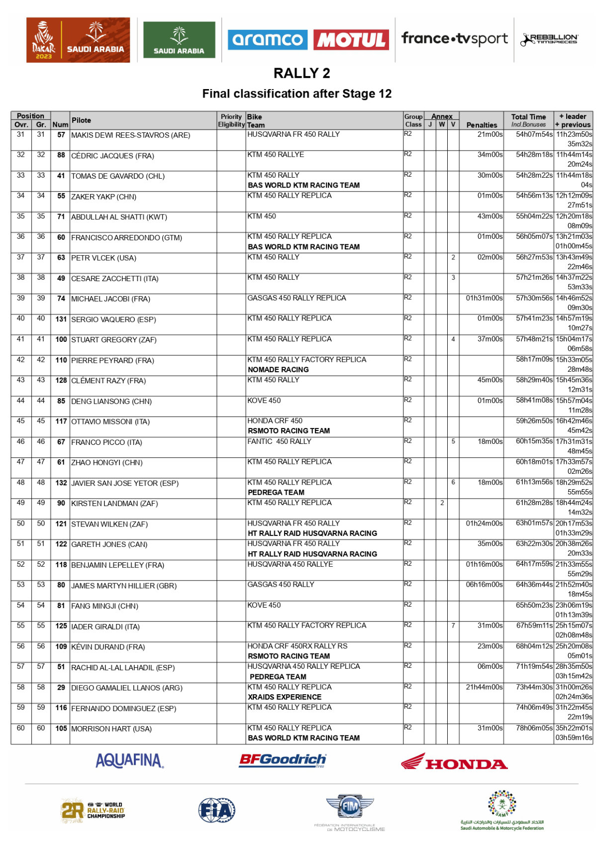 rally-dakar-2023-overall-after-satge-12-rally2_page-0002