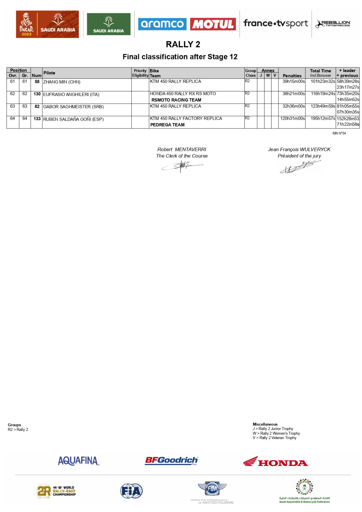 rally-dakar-2023-overall-after-satge-12-rally2_page-0003