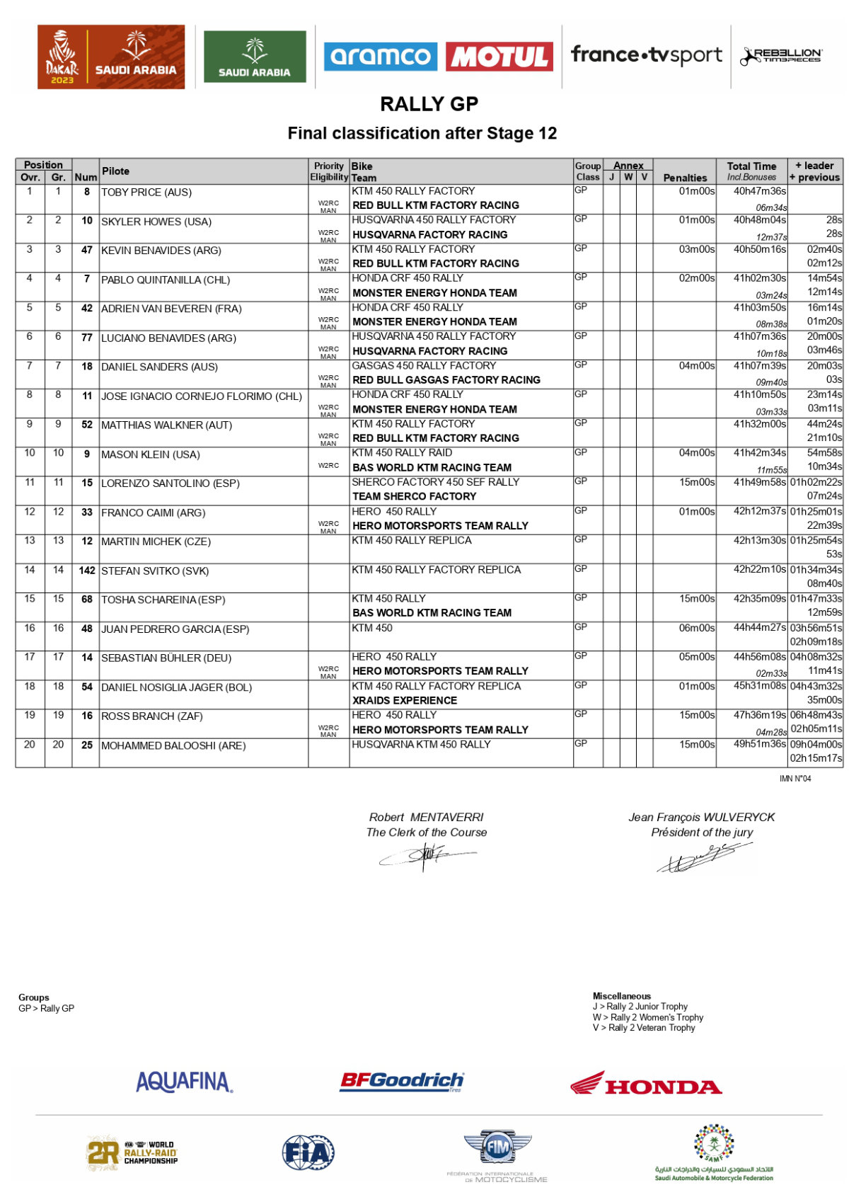 rally-dakar-2023-overall-after-satge-12-rallygp_page-0001