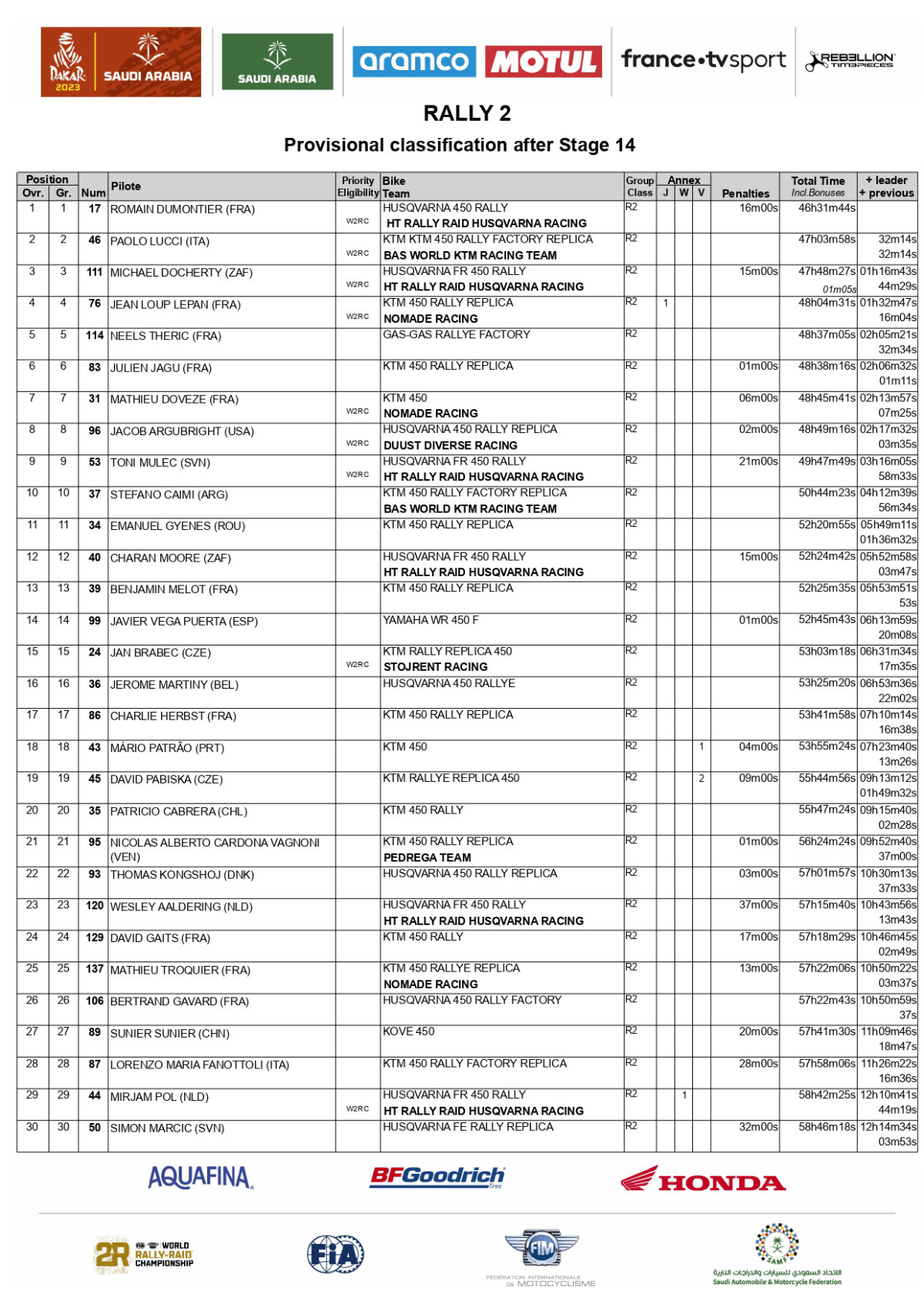 rally-2023-dakar-rally-reaults-final_page-0001