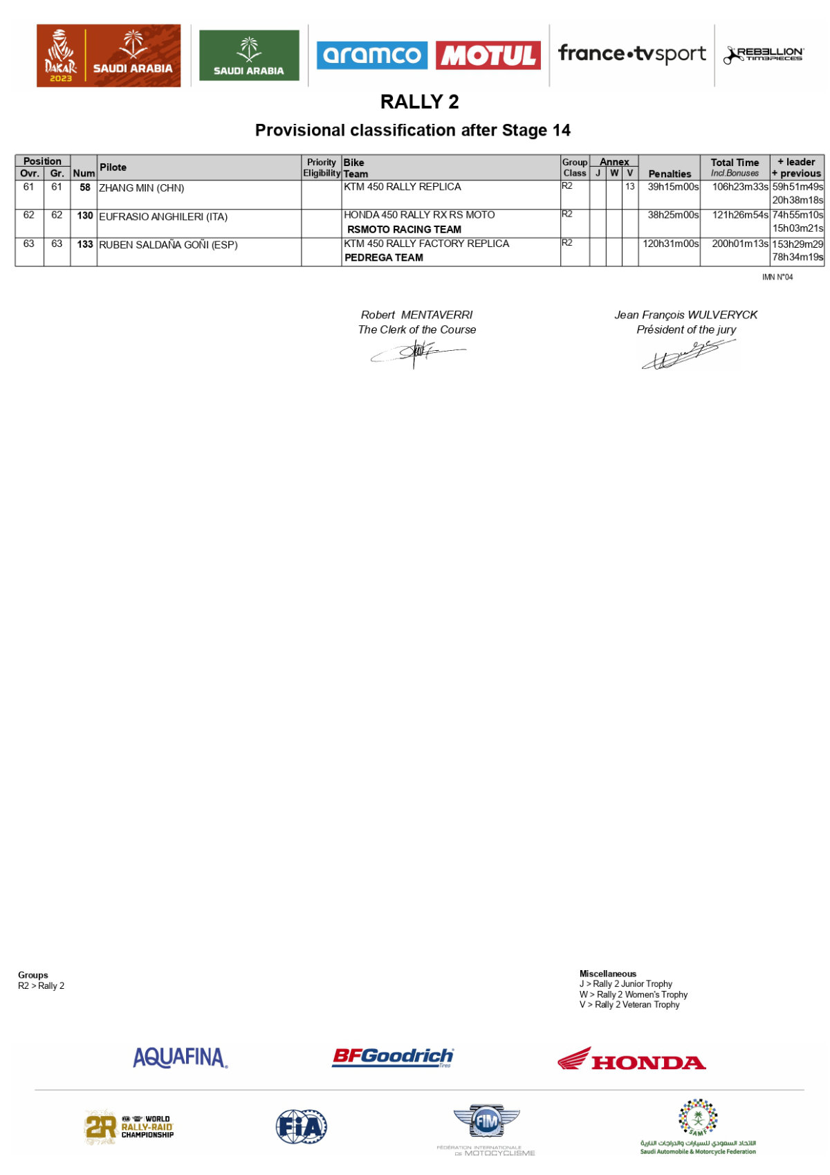 rally-2023-dakar-rally-reaults-final_page-0003
