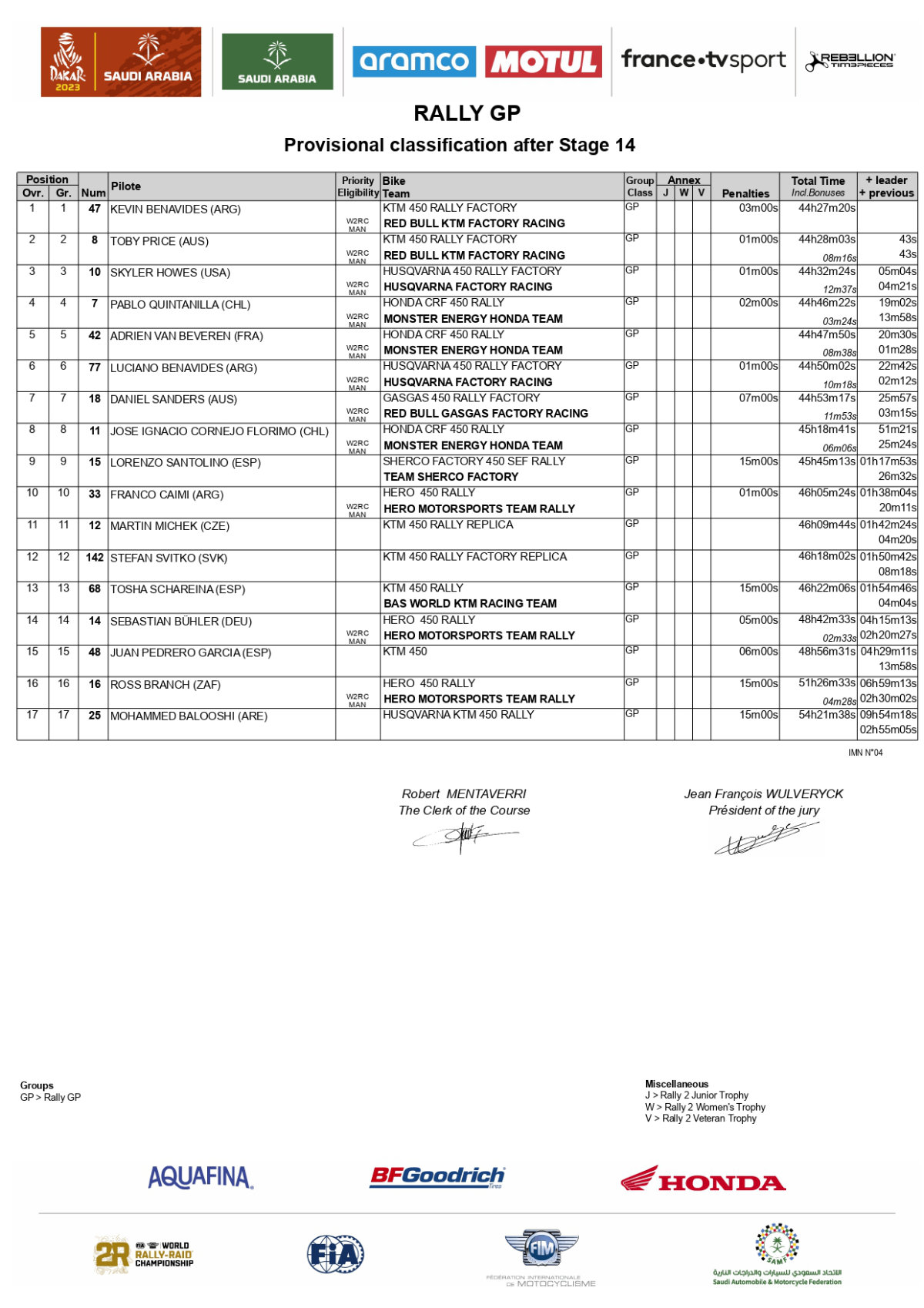 rally-gp-2023-dakar-rally-reaults-final_page-0001