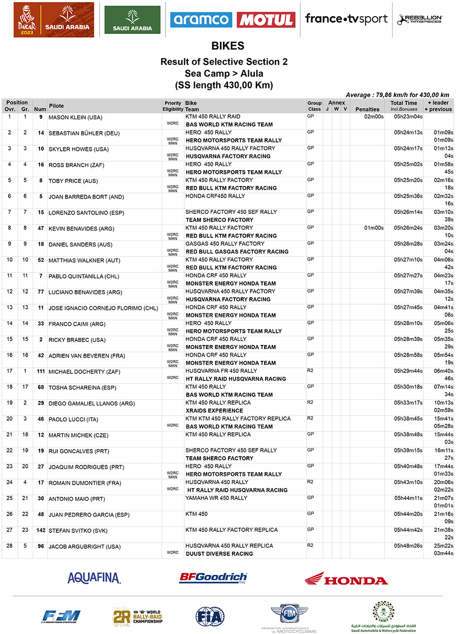 dakar_rally_2023_stage_2_results_ss_bikes_02-v2-1-copy