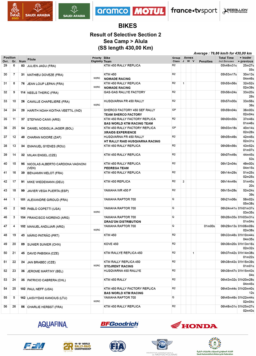 dakar_rally_2023_stage_2_results_ss_bikes_02-v2-2-copy