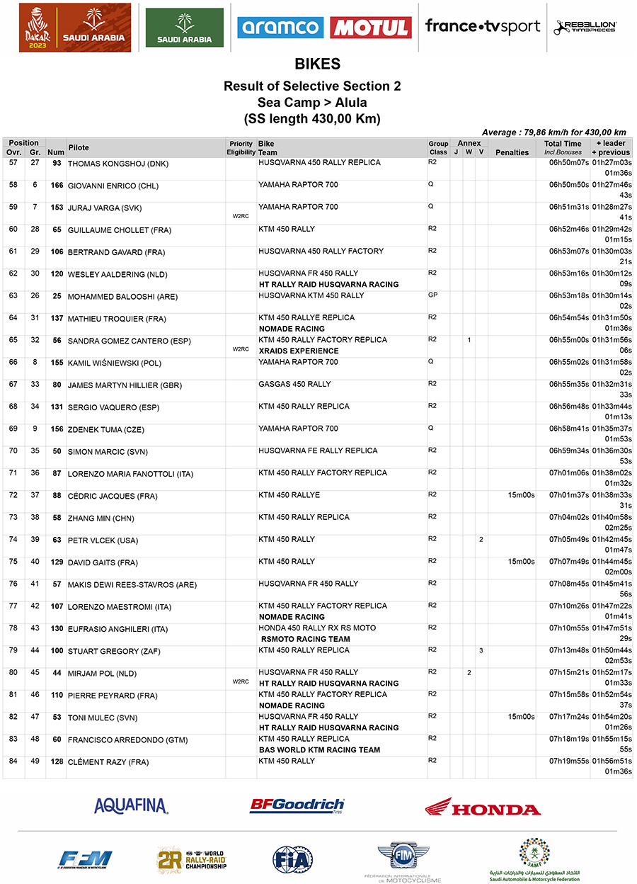 dakar_rally_2023_stage_2_results_ss_bikes_02-v2-3-copy