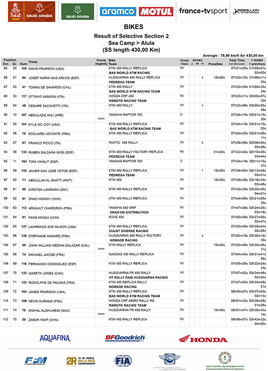 dakar_rally_2023_stage_2_results_ss_bikes_02-v2-4-copy