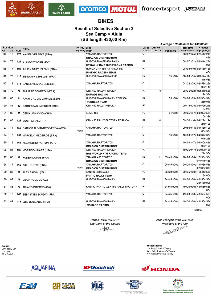 dakar_rally_2023_stage_2_results_ss_bikes_02-v2-5-copy